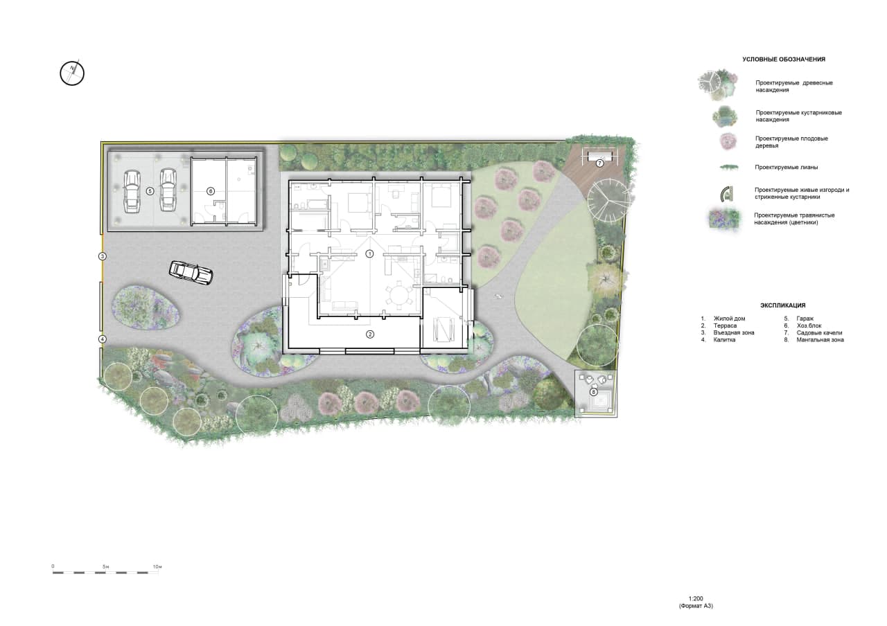 Генеральный план проекта